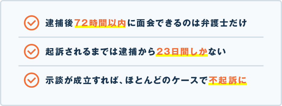 逮捕後72時間以内に面会できるのは弁護士だけ　起訴されるまでは逮捕から23日間しかない　示談が成立すればほとんどのケースで不起訴に