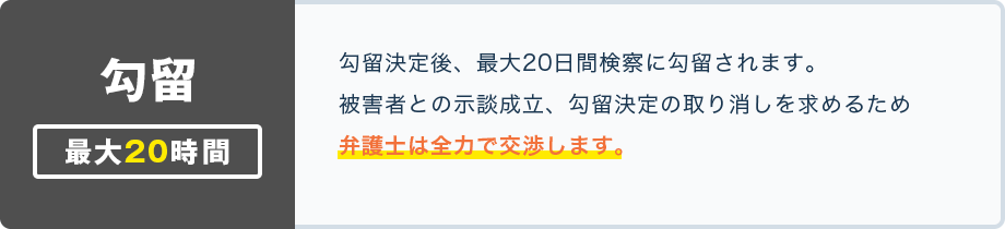 勾留決定後、最大20日間検察に勾留されます。被害者との示談成立、勾留決定の取り消しを求めるため弁護士は全力で交渉します。